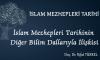 İslam Mezhepleri Tarihi- İslam Mezhepleri Tarihinin Diğer Bilim Dallarıyla İlişkisi - DPÜ İslami İlimler Fakültesi