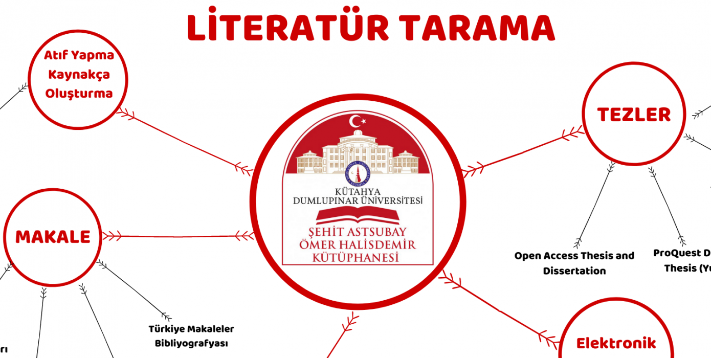 Literatür Tarama (Basılı Kaynaklar, Makaleler, Tezler, Elektronik Kaynaklar)